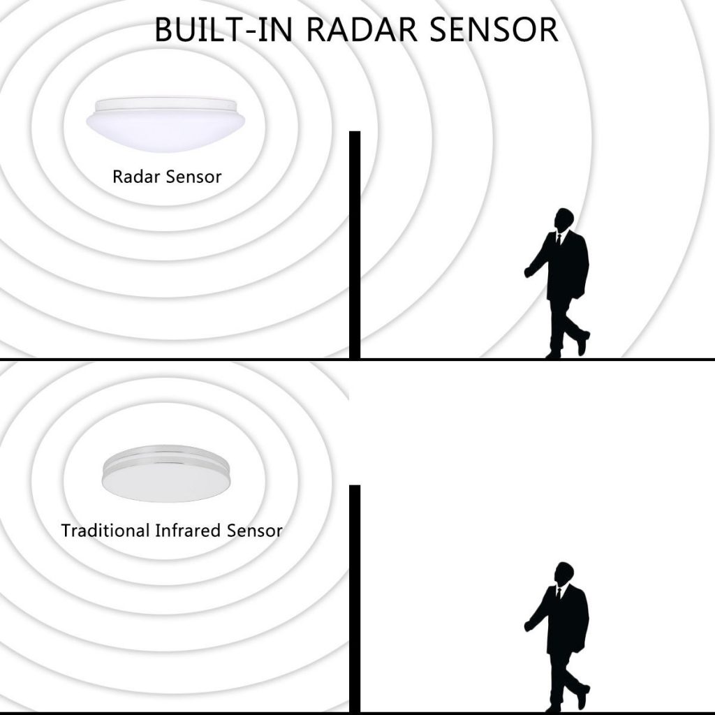 Indoor-AC85-265V-Auto-Dimming-Surface-Mounted