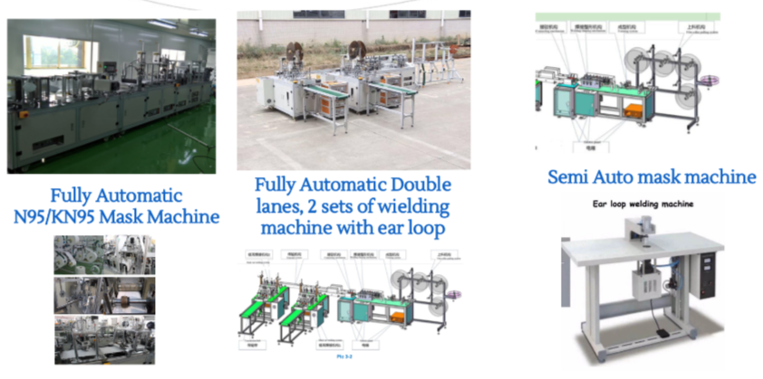 Fully automatic mask machines